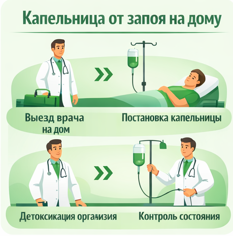 капельница от запоя в Наро-Фоминске в клинике Санати